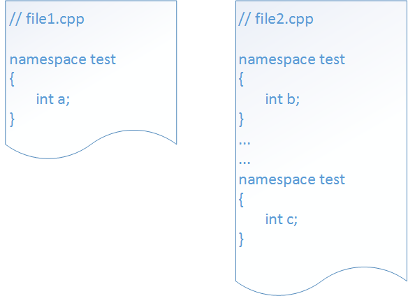 Usare lo stesso namespace su più file