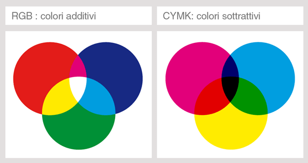 Modelli RGB e CYMK