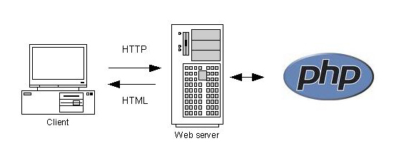 Client - Server