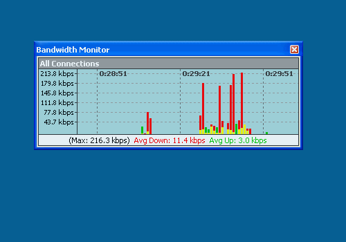 Bandwidth Monitor | Download HTML.it