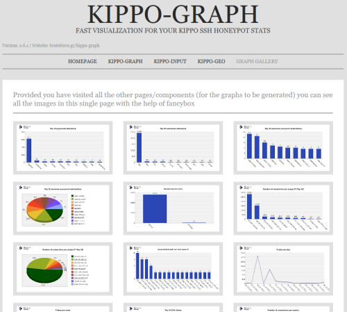 Kippo Graph