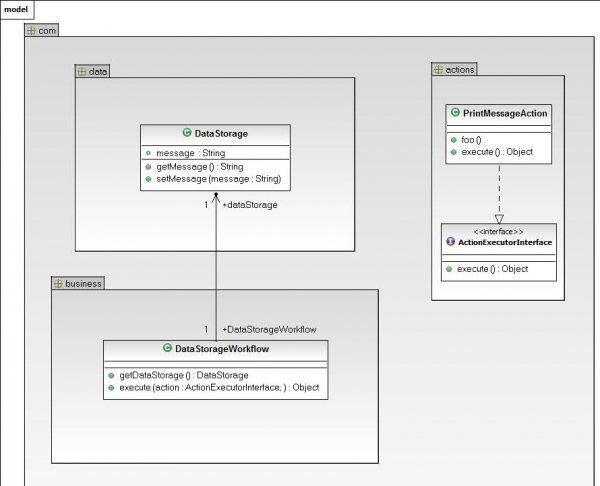 uml: schema classi con reverse engineering