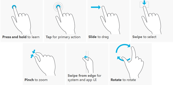 Touch gesture in Windows 8