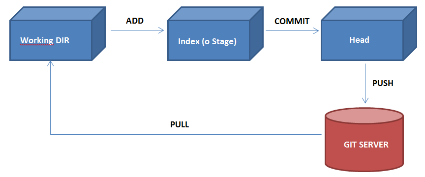 workflow di git