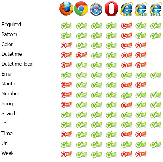 Supporto browser