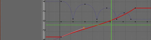 Accelerazione e decelerazione