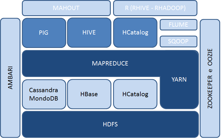 Ecosistema Hadoop