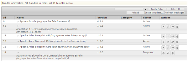 OSGi Bundles