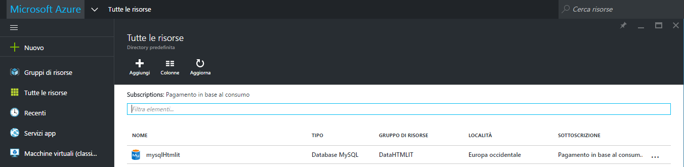 Database MySQL nel gruppo di risorse