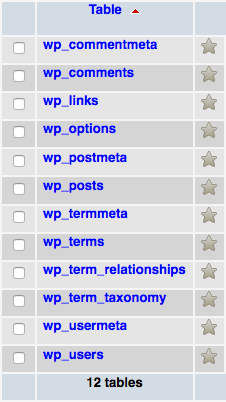 Tabelle del database di WordPress con prefisso 