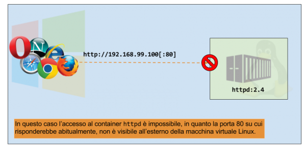 Docker e networking