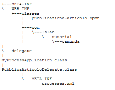 Struttura dell'applicazione