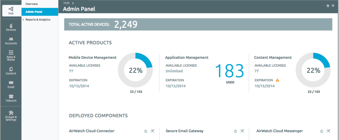 Pannello di amministrazione di AirWatch