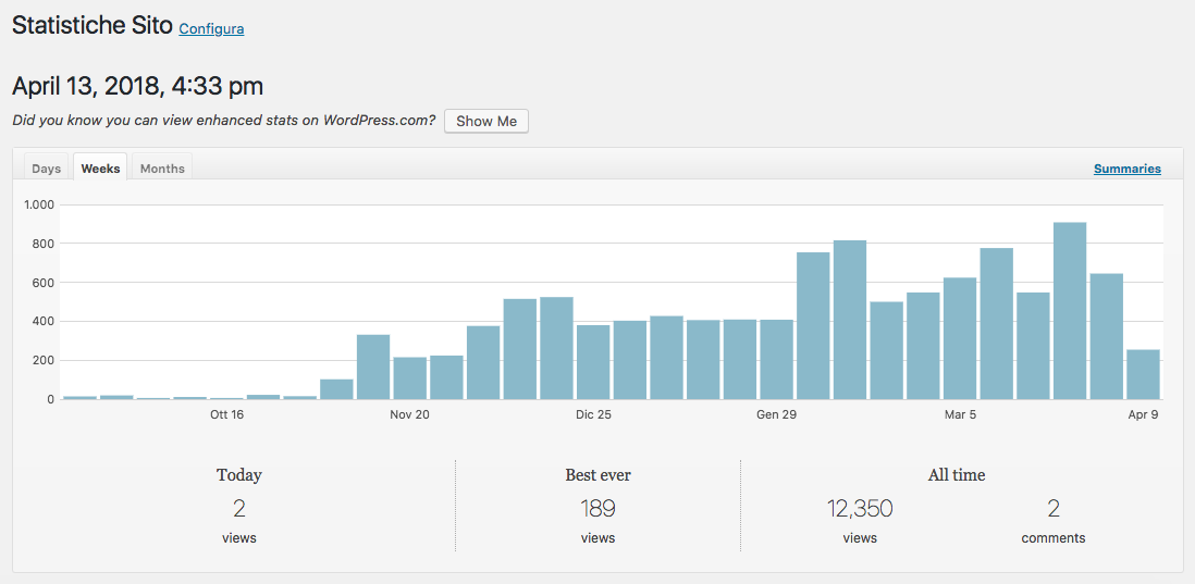 Statistiche WordPress