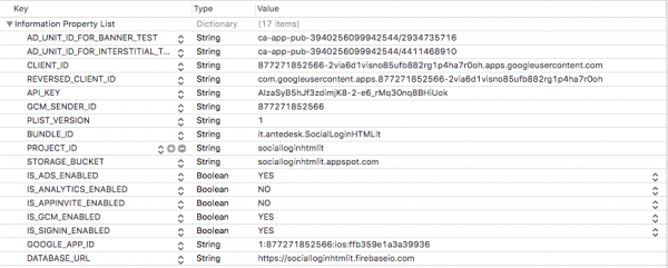 Struttura del GoogleService-Info.plist