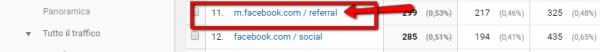 Visualizzare il traffico su Google Analytics: passo 2