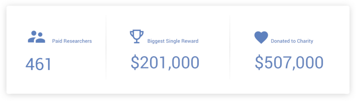 Google Vulnerability Reward Program
