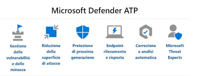 Defender ATP