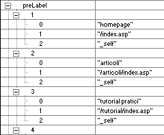 Array