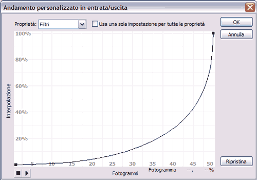 Accelerazione/rallentamento per il filtro Sfocatura applicato all'animazione della sfera rimbalzante