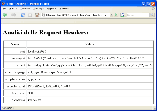 Request header utilizzati dalla richiesta effettuata tramite FireFox Mozilla