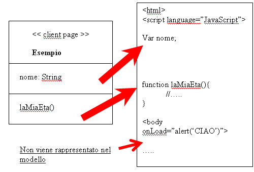Client Page esempio
