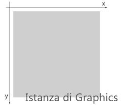 Sistema di coordinate