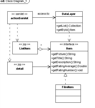 Class diagram web application