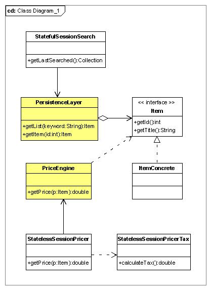 Diagramma della logica applicativa