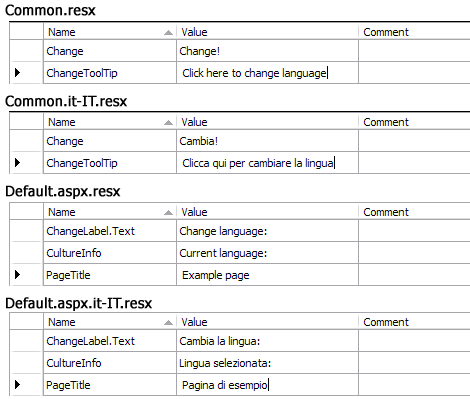 Le tabelle per le diverse risorse