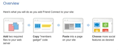 Friend Connect for standard web sites