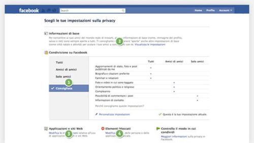 Impostazioni sulla privacy Facebook