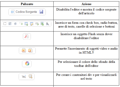 Figura 10. Alcune funzionalità di JCK Editor