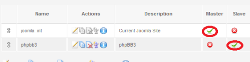 Joomla master e phpBB3 slave