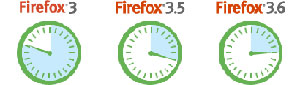 Raffronto velocità versioni Firefox