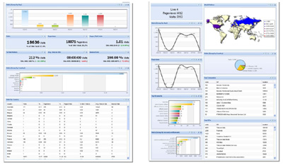 Domodomain Enterprise: dashboard di analisi