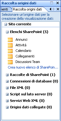 Microsoft SharePoint Designer 2007 - Esempio raccolta origini dati