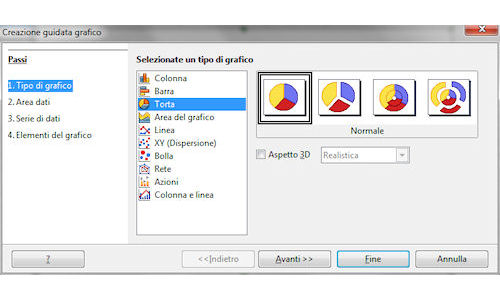 LibreOffice - Calc: esempio di creazione guidata grafico