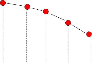 Definizione di un percorso curvilineo