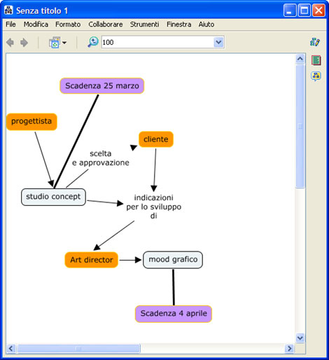 Schermata da Cmap Tools