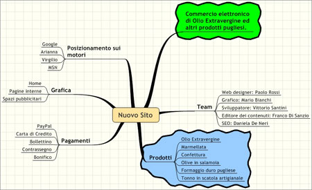 Mappa - Nuovo sito