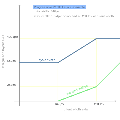 Grafico