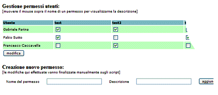 Sistema di gestione dei permessi: ad ogni utente è associato un permesso attivabile o disattivabile da un checkbox