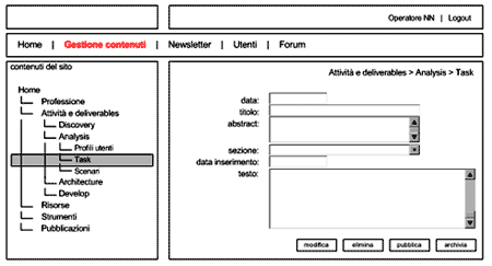 Sistema backoffice di e-commerce