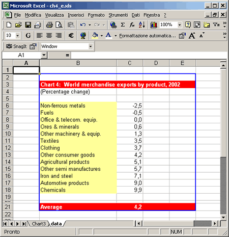Una tabella di Excel con elementi di formattazione