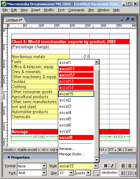 La tabella incollata in Dreamweaver, si notino gli stili CSS utilizzati per la formattazione
