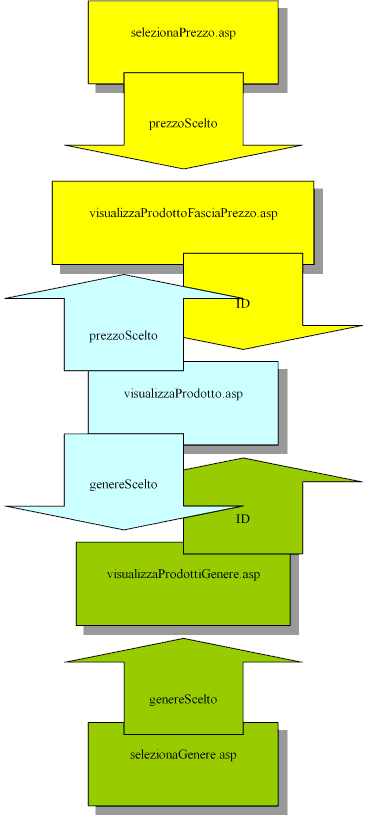 Diagramma sintetico delle pagine dell'applicazione