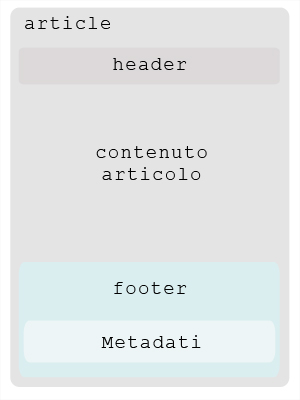 schema template html5 [footer]
