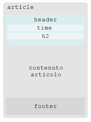 schema template html5 [header]