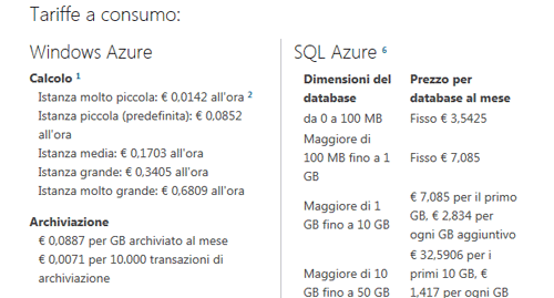 Sito ufficiale Azure, pagina prezzi - aprile 2012